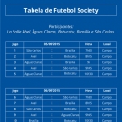 Tabelas de jogos da 17ª Lassalíada (1)