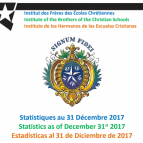 Estatísticas do Instituto 2017