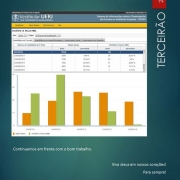 Confira o desempenho do 